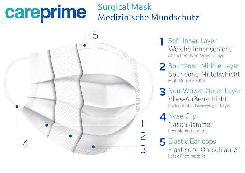 Type IIR Medizinische Mundschutz GRÜN 50 Stück